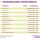 Vitamins & Minerals  Strong Formula 120 Tablets