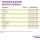 Vitamins & Minerals  Strong Formula 120 Tablets